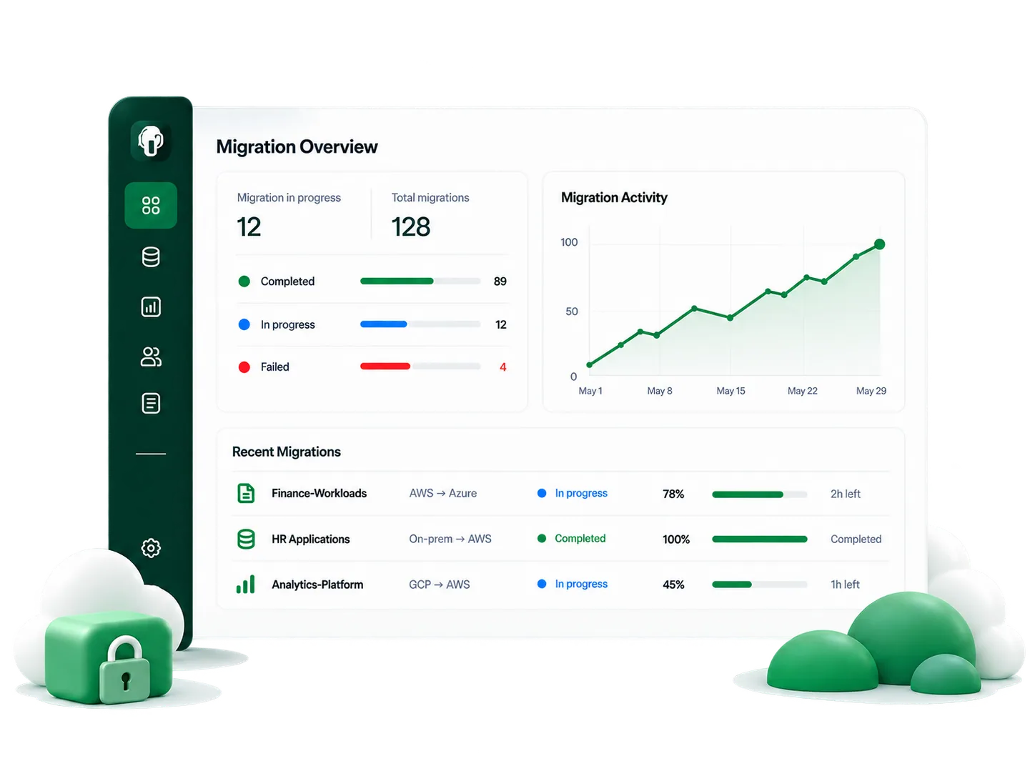 ElephantsData migration dashboard showing migration activity and recent workloads
